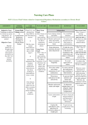 FDAR For Activity Intolerance Related To Chronic Kidney Disease - DE LA ...