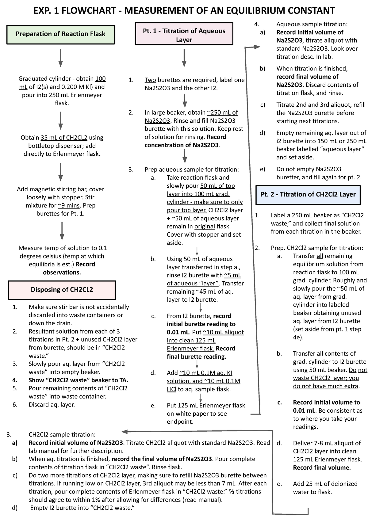 CHEM1O50 - Exp 1 Flowchart-2 - EXP. 1 FLOWCHART - MEASUREMENT OF AN ...