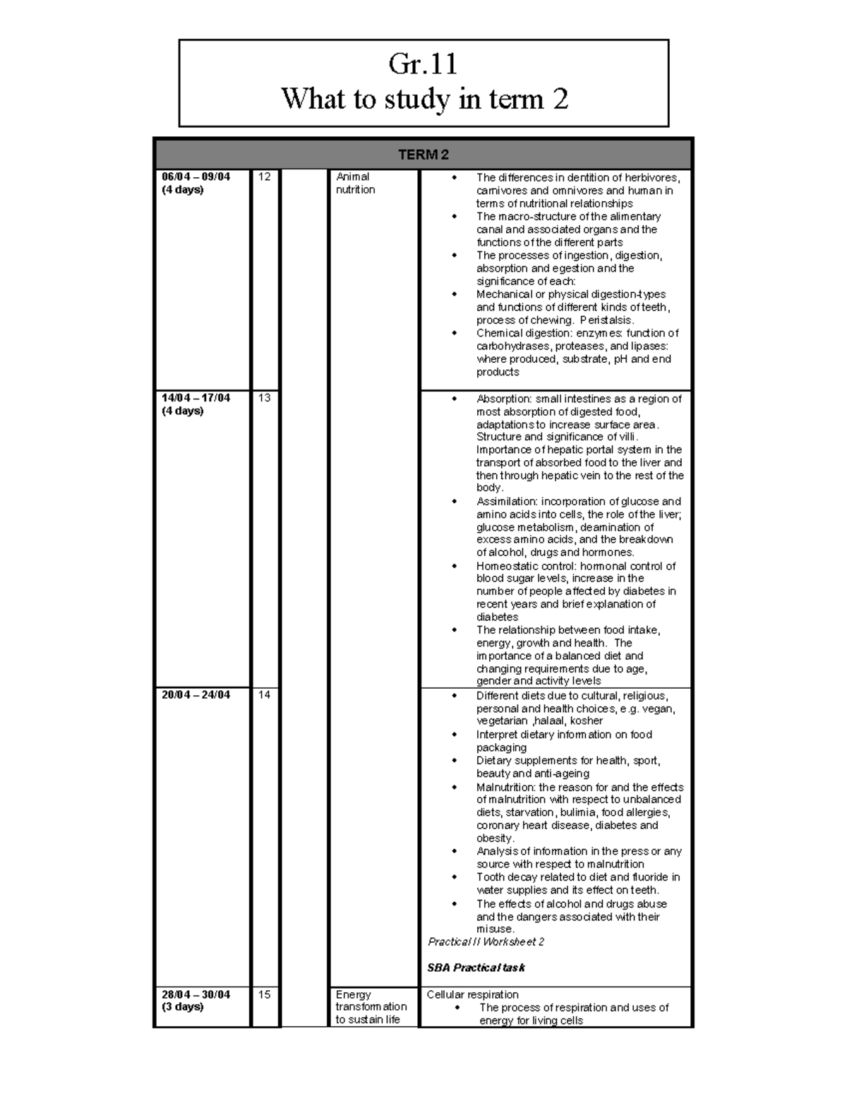 What to study in term 2 - TERM 2 06/04 – 09/ (4 days) 12 The ...