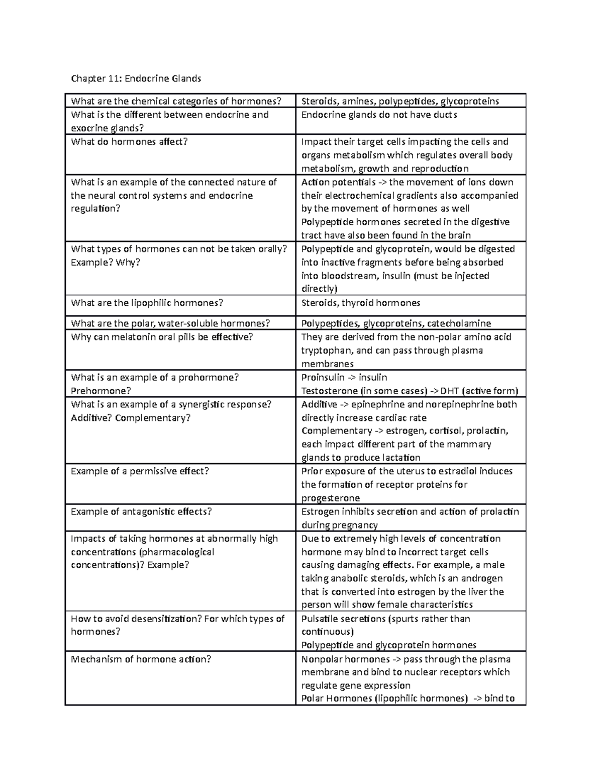 Endocrine Glands Textbook Questions Chapter 11 Endocrine Glands What