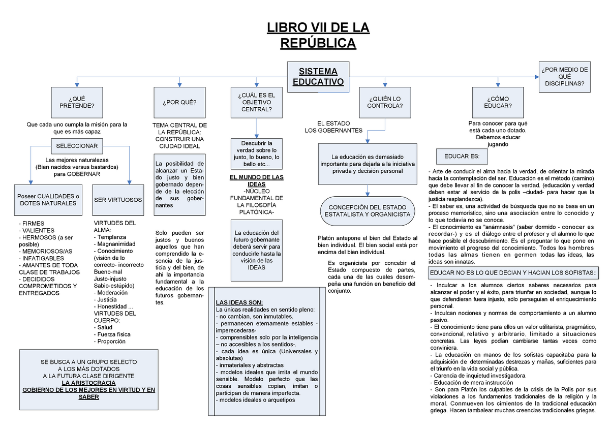 Comentario De Texto De Platon La Republica Libro Vii Selectividad