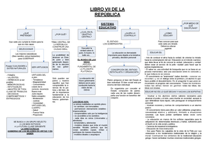 Mapa Conceptual sobre Libro VII de la República de Platón - LIBRO VII DE LA  REPÚBLICA SISTEMA - Studocu