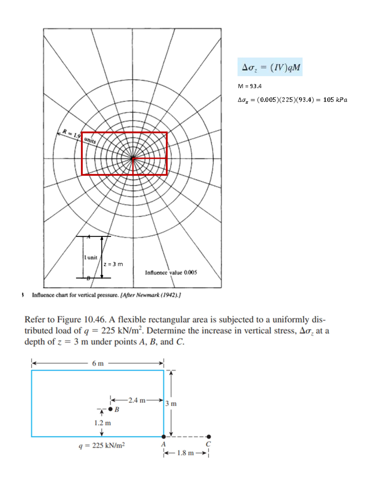 Chart 2 - Stress - Z (IV)qM M 93 (0)(225)(93) 105 kPa R 1 units 1 unit ...