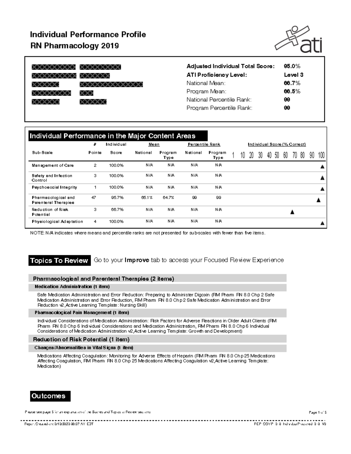Ati Scoring Levels - 45vpzgl