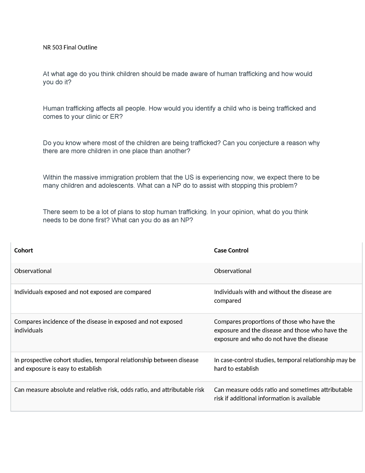 NR 503 Final Outline - Summary Population Health, Epidemiology ...