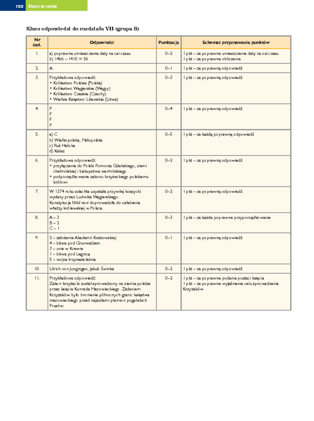 7.b.odpowiedzi do testu 7b polska w xiii xv wieku - 122 Klucze do