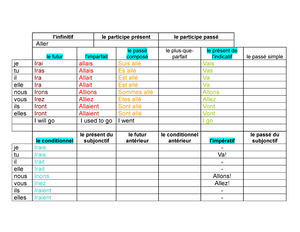 Parler Verb Chart with (futur, imparfait, passe compose, present ...