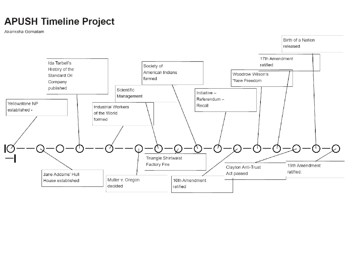 Timeline - Studocu
