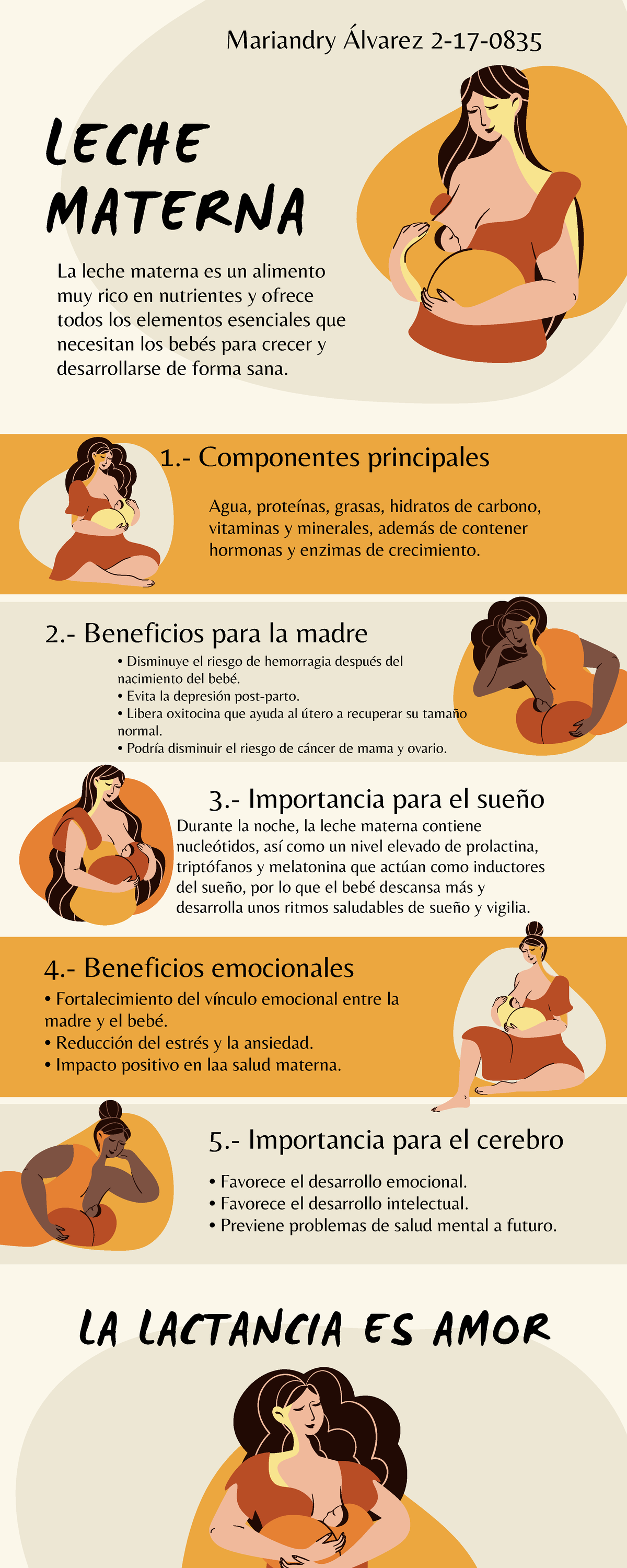 Sobre La Leche Materna Y Su Composición – MRQOI