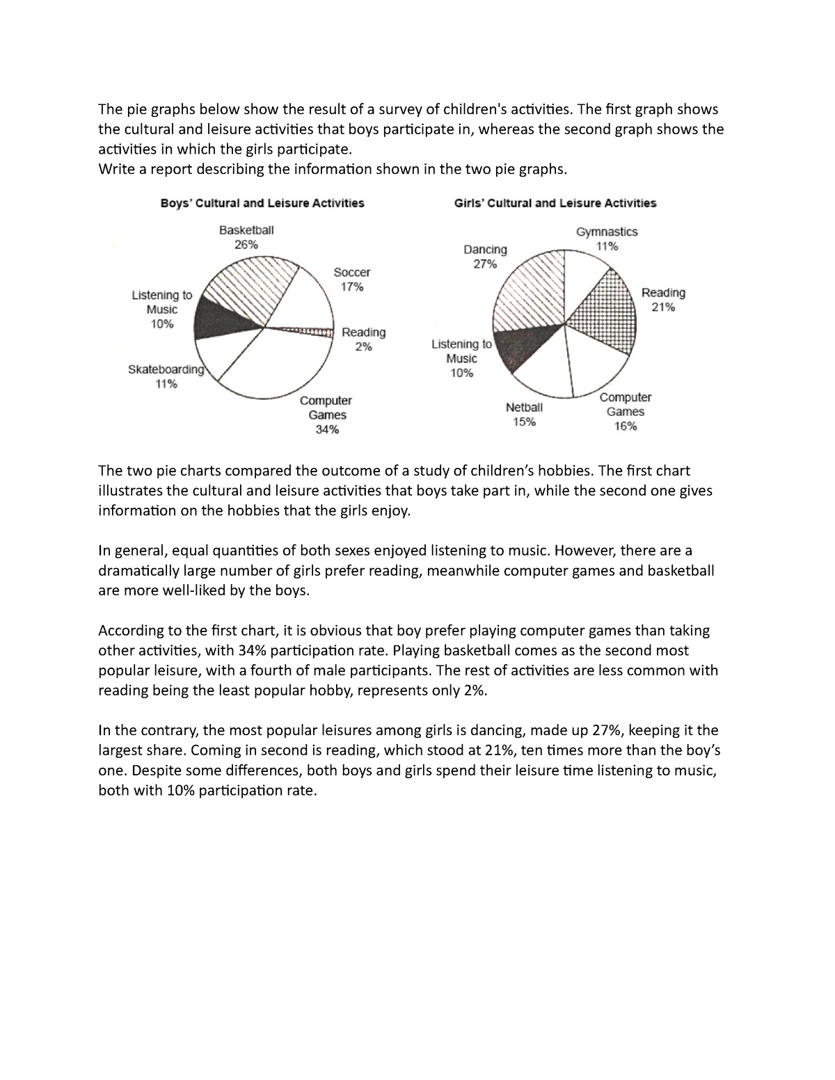 Boys and Girls cultural activities jkjkjk The pie graphs below show