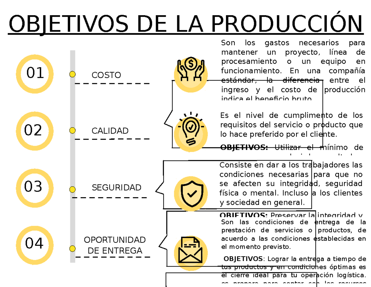 Objetivos DE LA Produccion en una empresa - Son los gastos necesarios