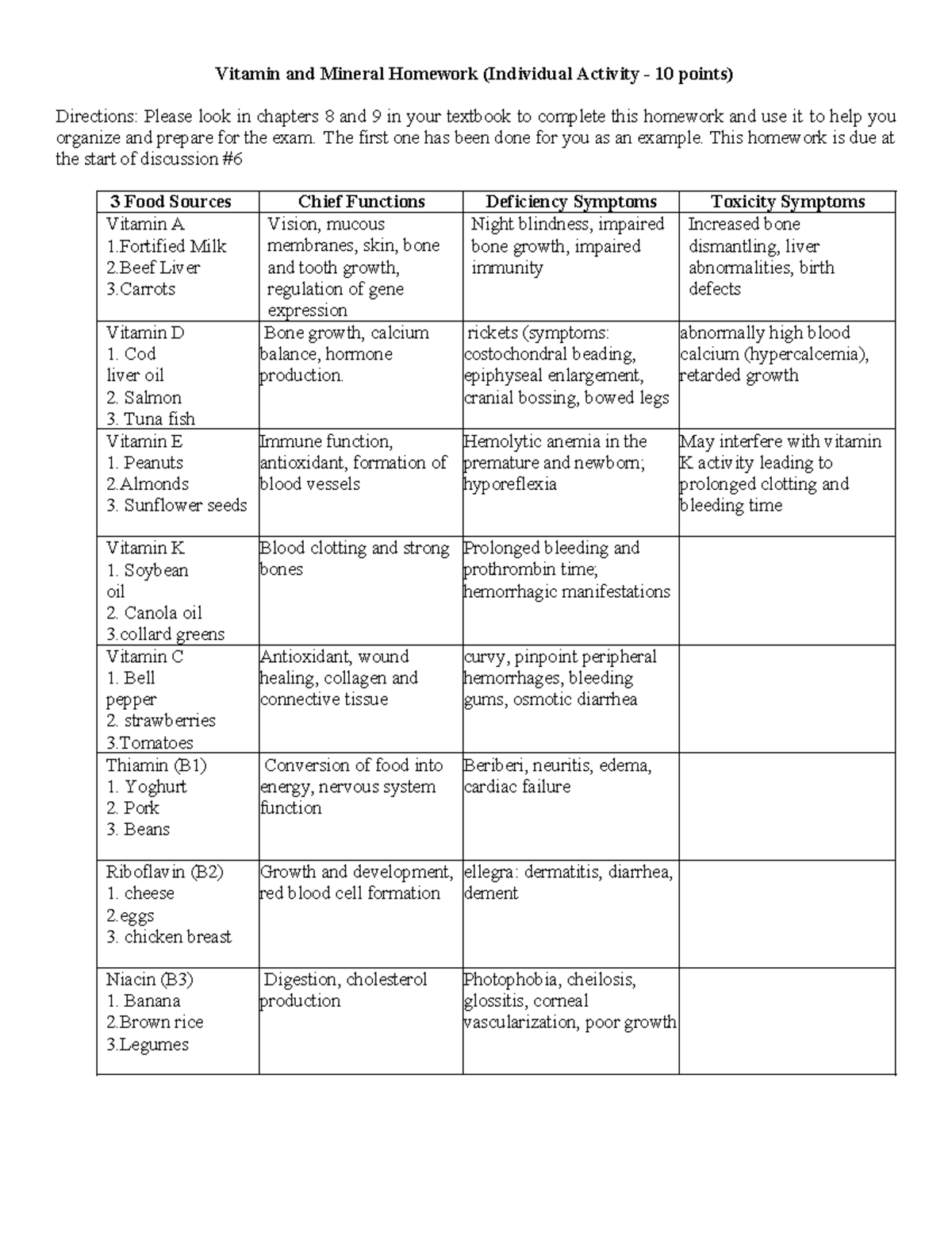 Vitamin and Mineral Homework - The first one has been done for you as ...