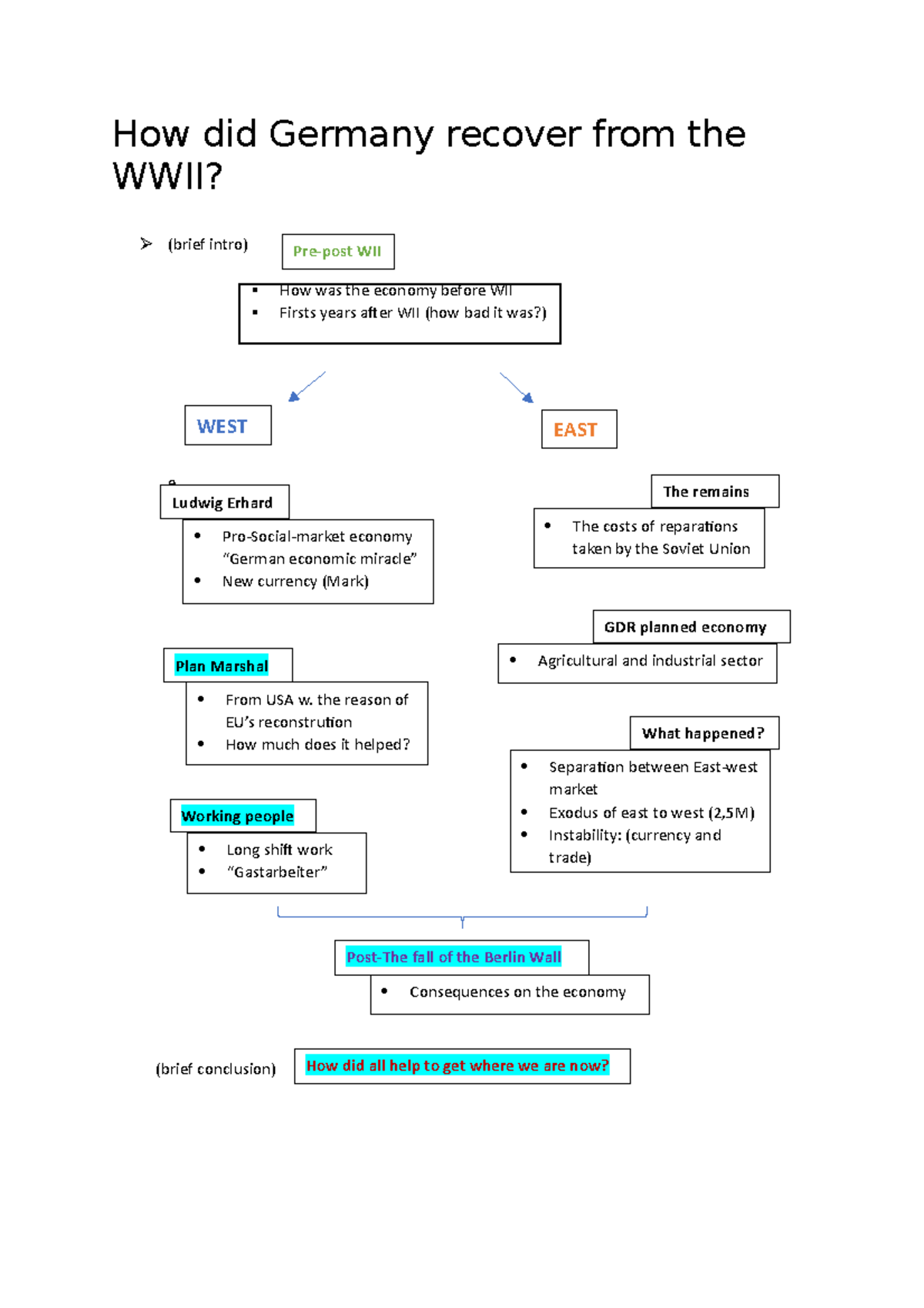 assessment-how-did-germany-recover-from-the-wwii-how-did-germany