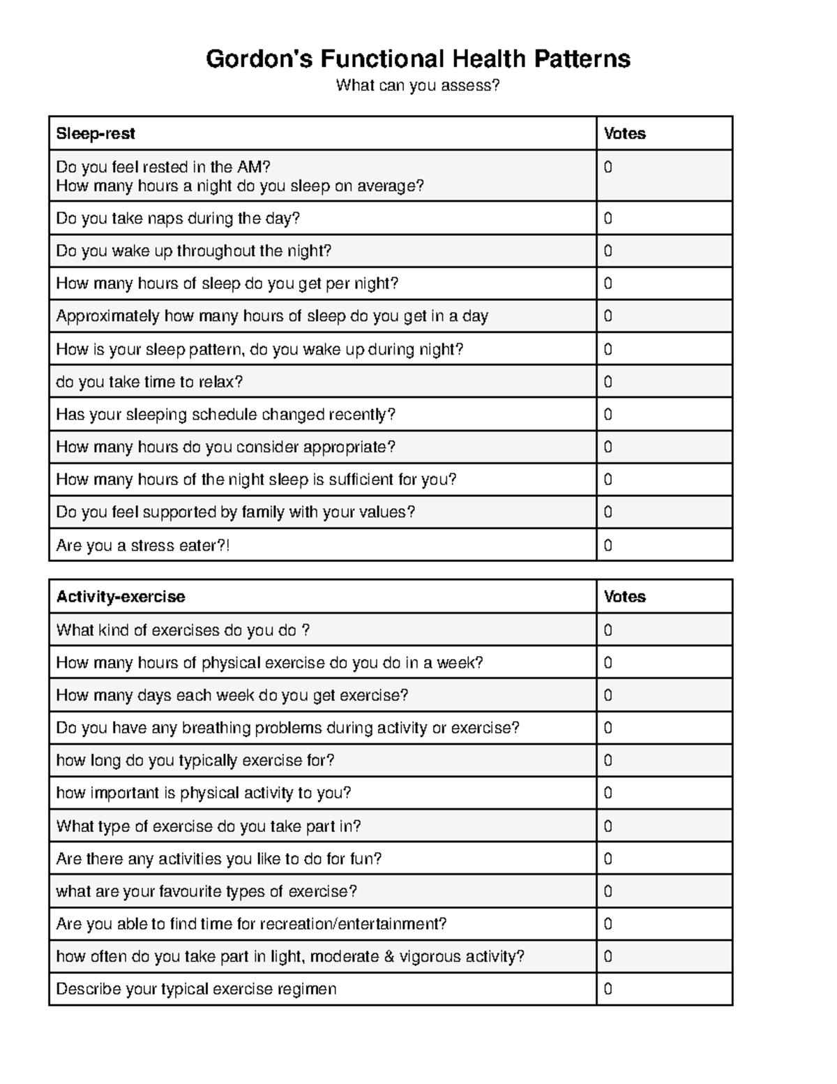 gordons assessment