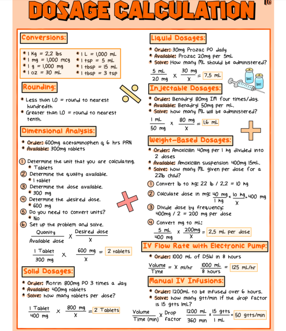 Dosage Calculations - NUR4667 - MDC - Studocu