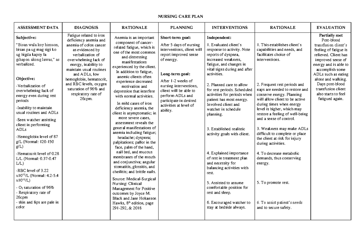 437704409-Fatigue-Ncp - NURSING CARE PLAN ASSESSMENT DATA DIAGNOSIS ...