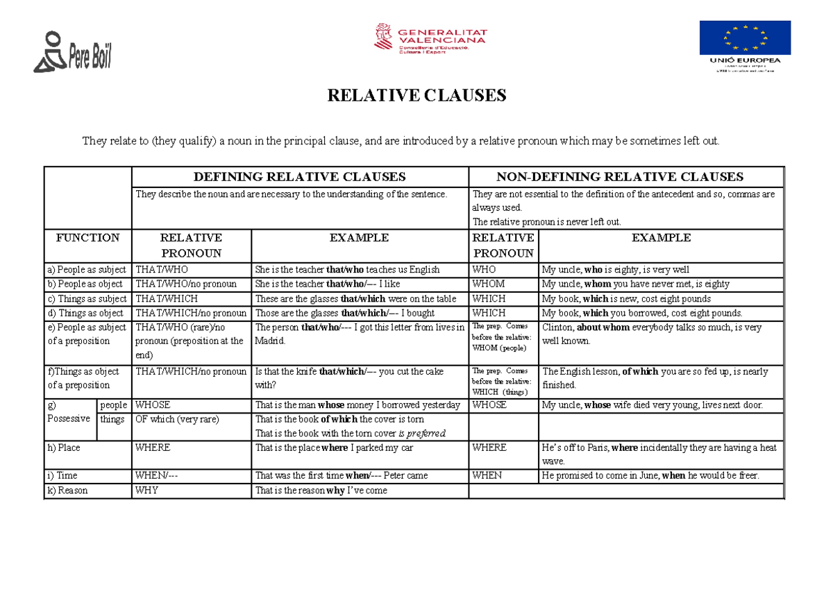 Relative Clauses 2 Apuntes de inglés RELATIVE CLAUSES They relate