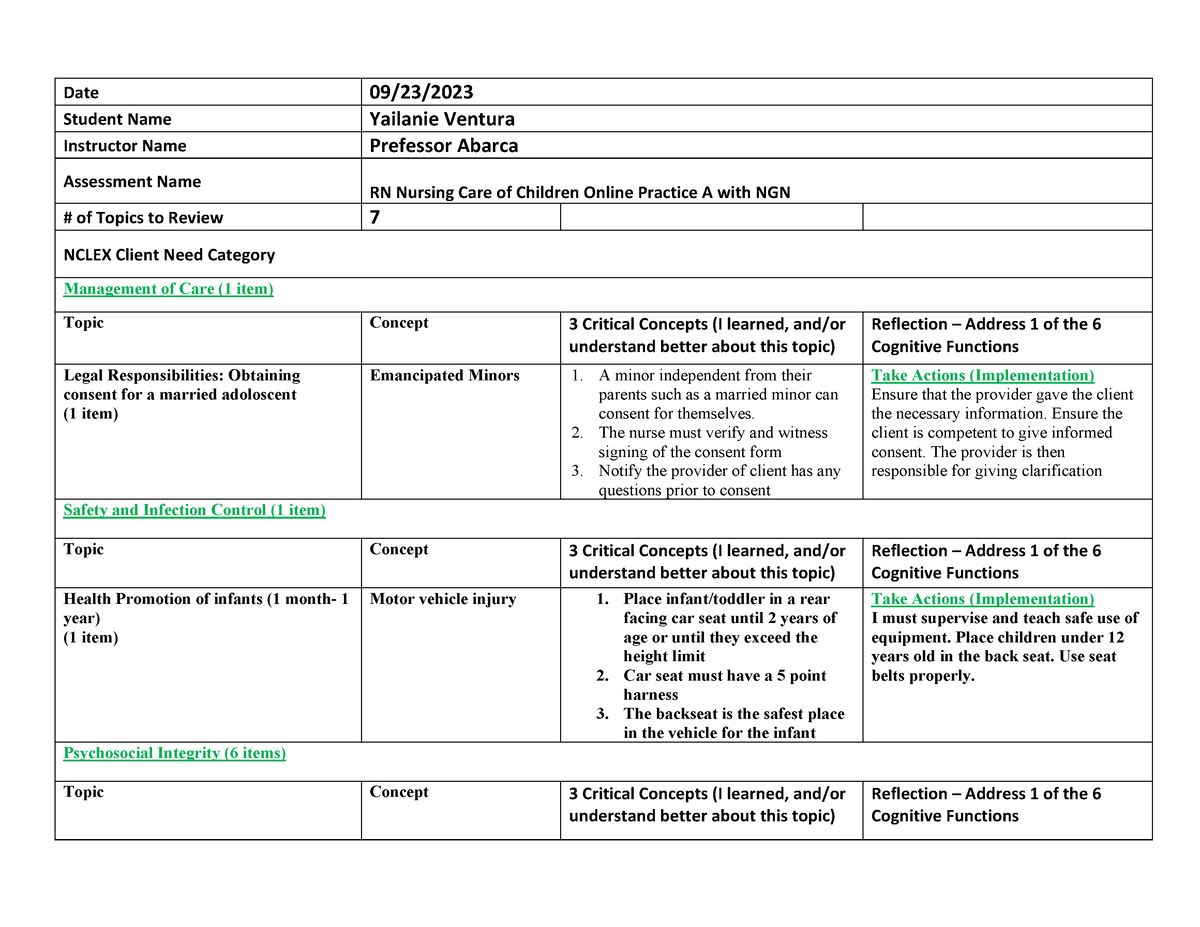 ATI practice A review - Notes - Date 09/23/ Student Name Yailanie ...