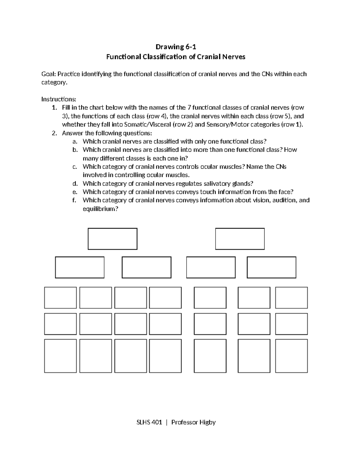 Drawing 6-1-Funcational classification of CNs(1) - Drawing 6 ...