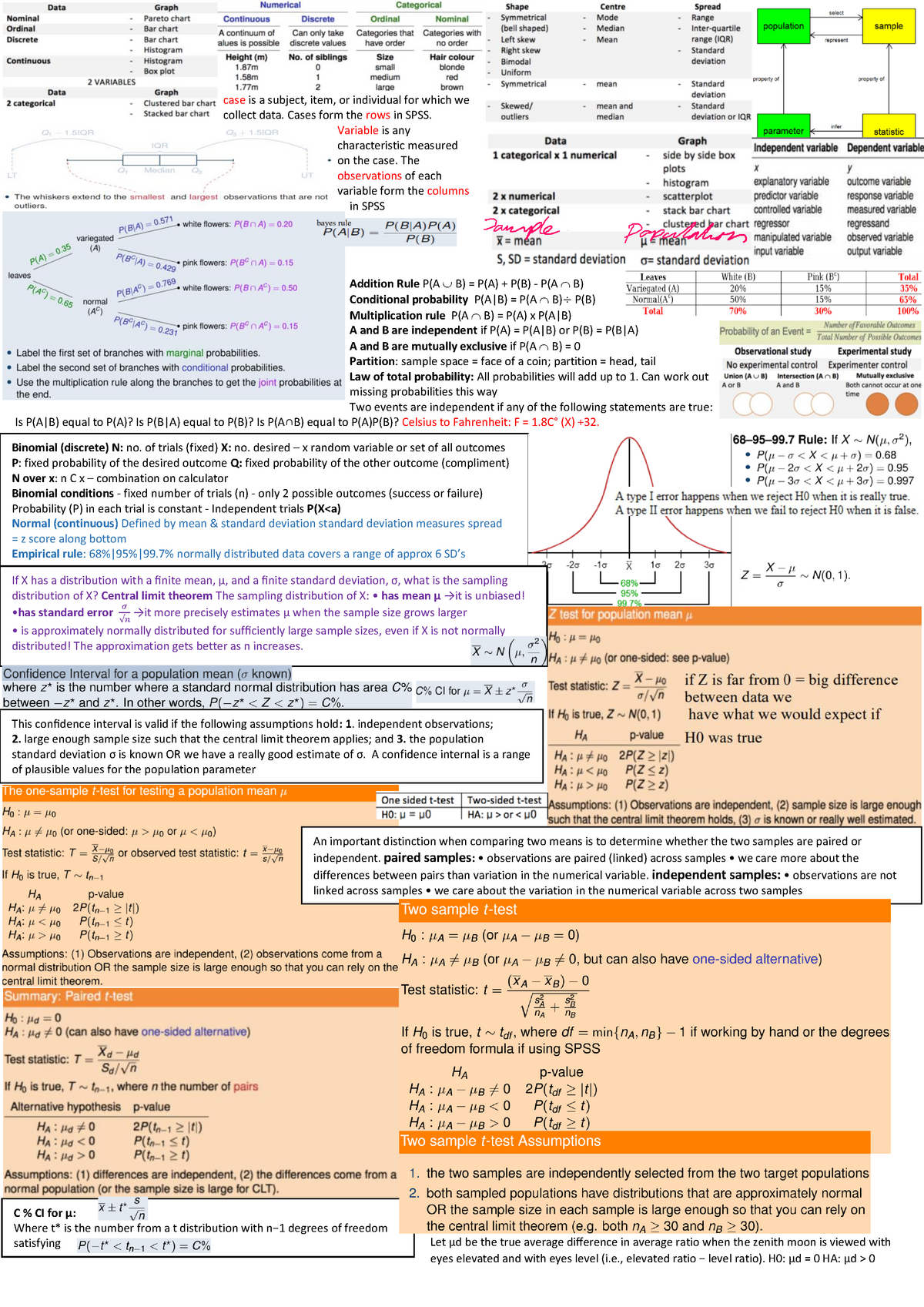 Stat 1070 Cheat Sheet Pdf Warning Tt Undefined Function 32 Warning Tt Undefined Function 3789