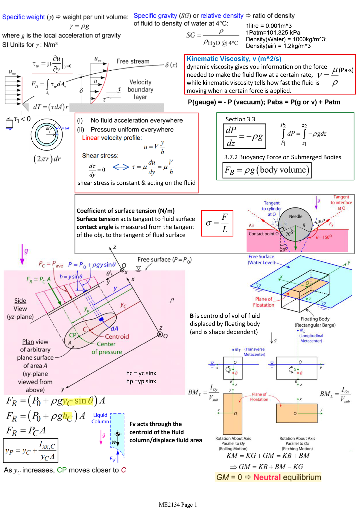 ME2134 cheatsheet summarised the important formula - Coefficient of ...