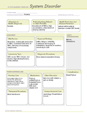 ATI learning template Bladder cancer - NUR1211 - MDC - Studocu