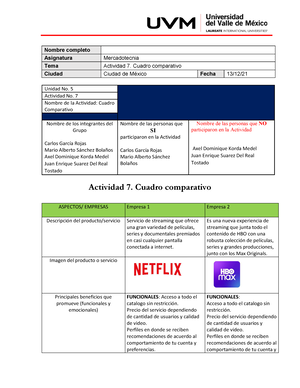 A Rlm Actividad Cuadro Comparativo De Mercadotecnia Uvm The Best Porn Website