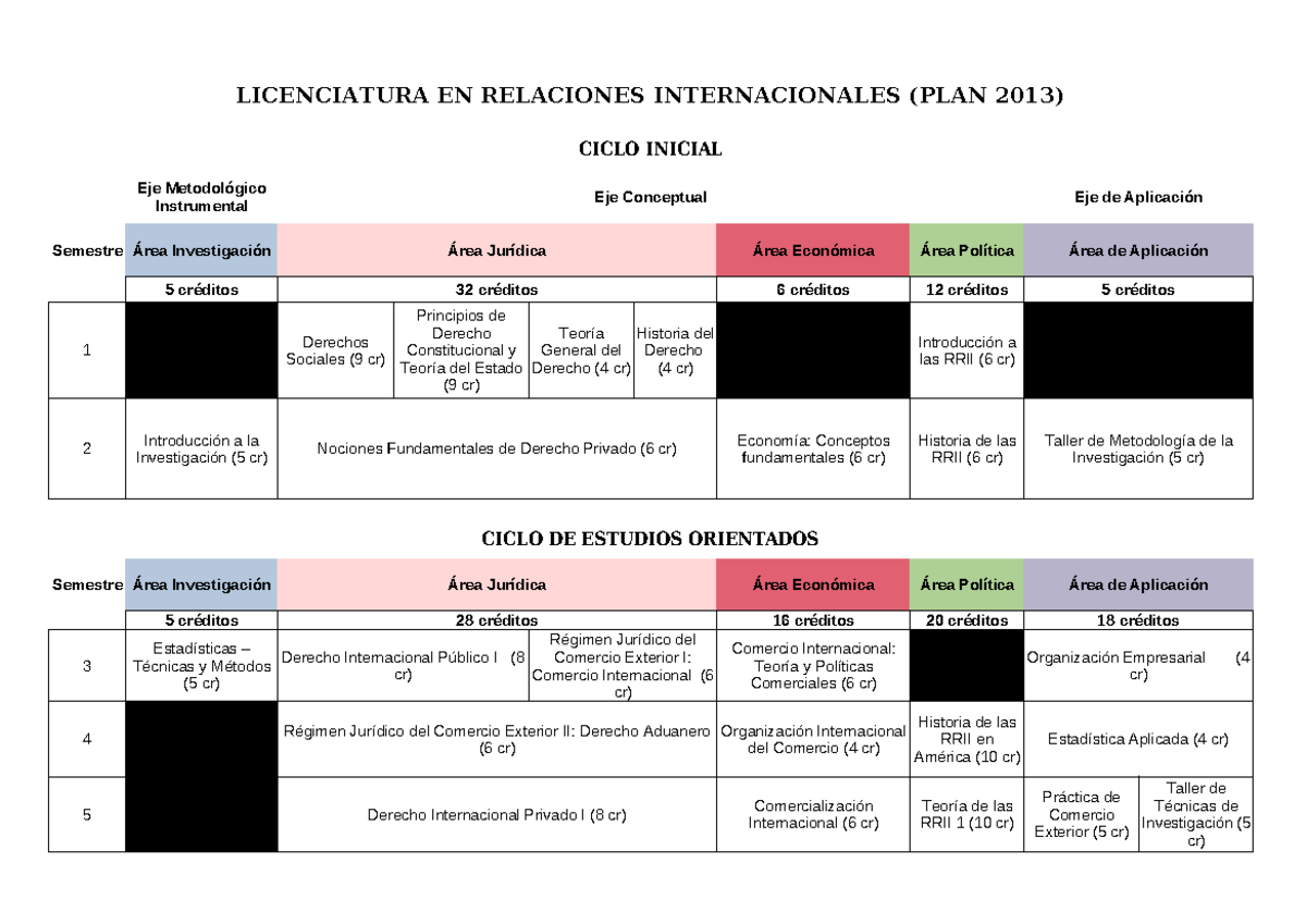 Plan de Estudios RRII 2013 0 - LICENCIATURA EN RELACIONES