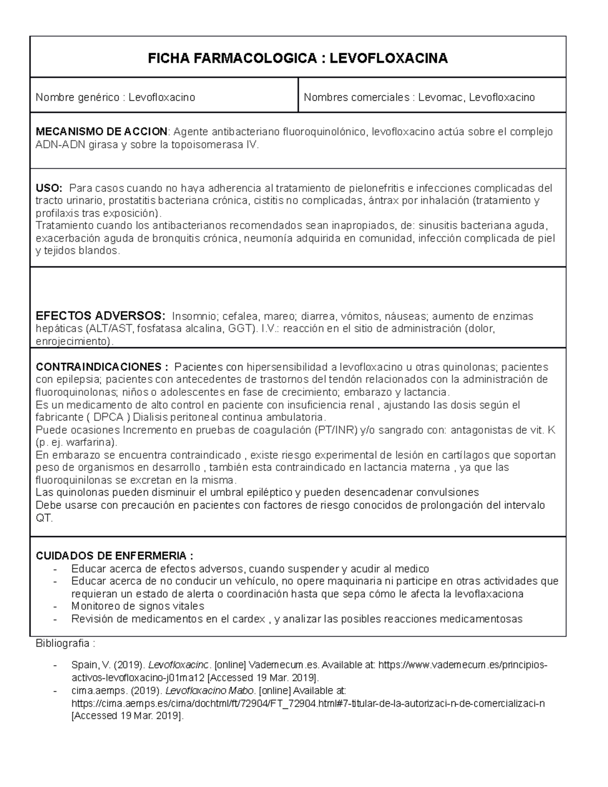 levofloxacina para la para prostatitis crónica