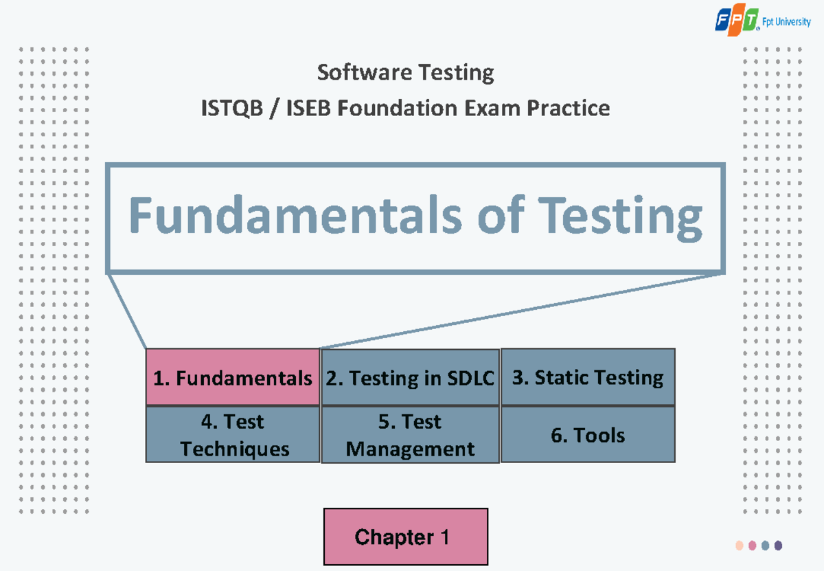 SWT1 tim - None - 1. Fundamentals 2. Testing in SDLC 4. Test Techniques ...