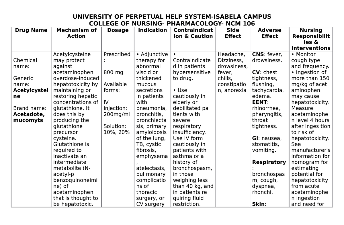 Acetylcysteine Drug Study UNIVERSITY OF PERPETUAL HELP SYSTEM ISABELA   Thumb 1200 785 