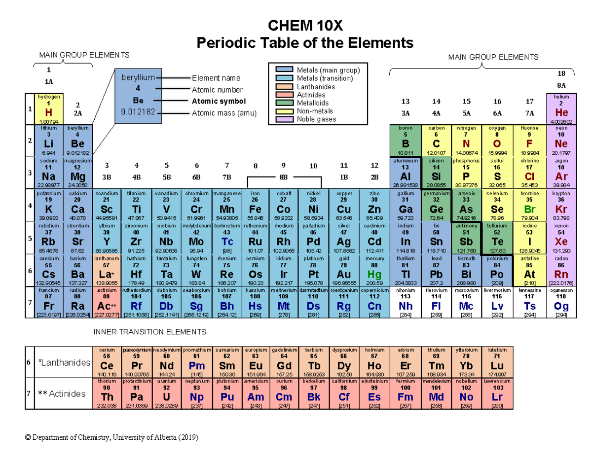 Chemistry Data Sheet - © Department of Chemistry, University of Alberta ...