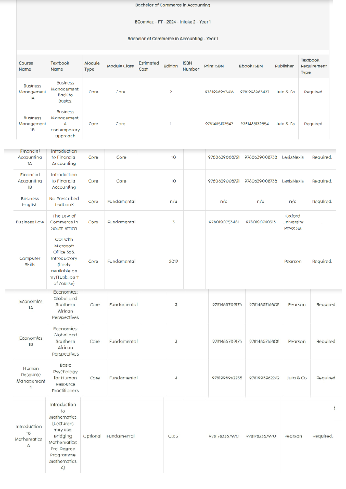Textbooks - Back to 1A Basics. Business Business Management, Management ...