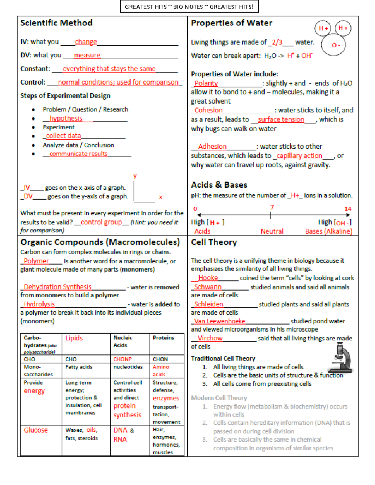 Biology SOL Study Cards KEY 03151 GREATEST HITS BIO NOTES