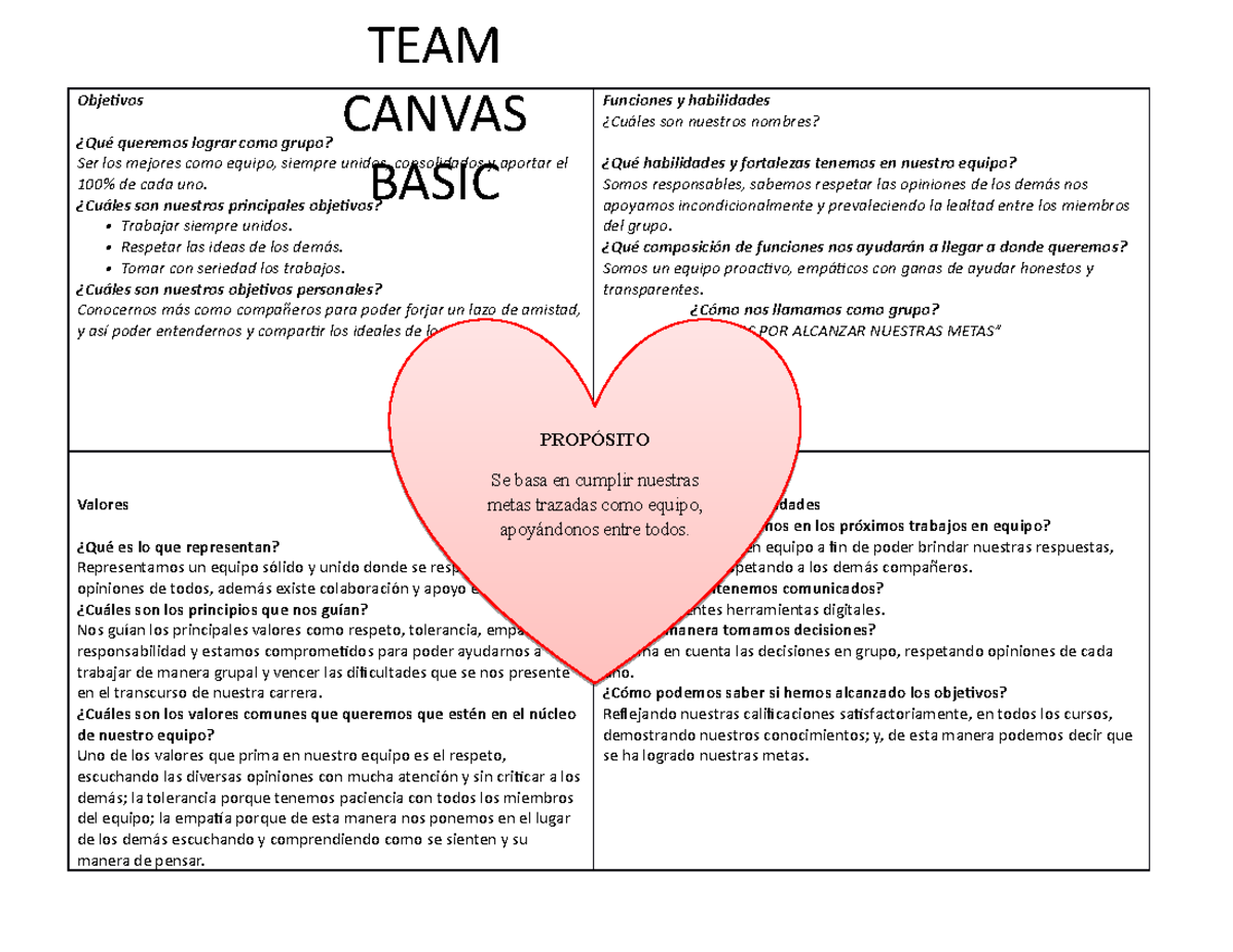 Team canvas basic - Objetivos ¿Qué queremos lograr como grupo? Ser los ...