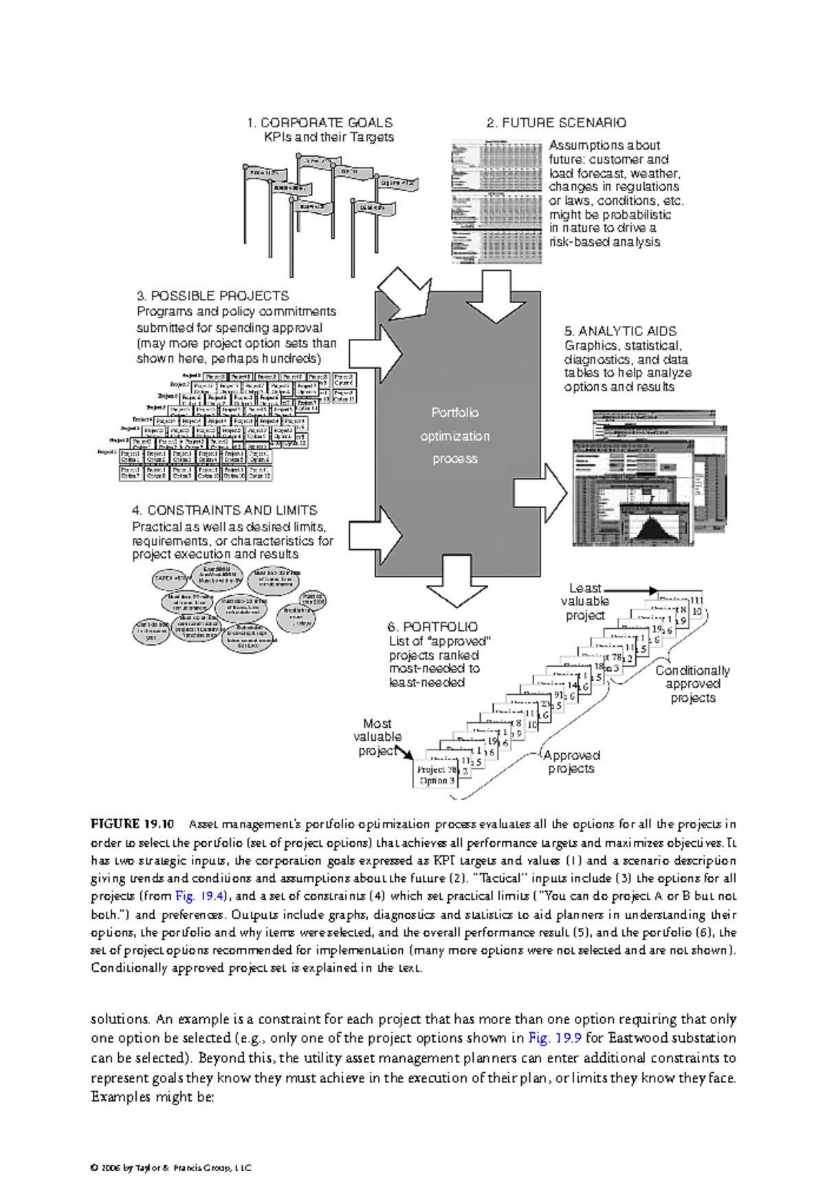 Electric Power Substations Engineering 53 Solutions An Example Is