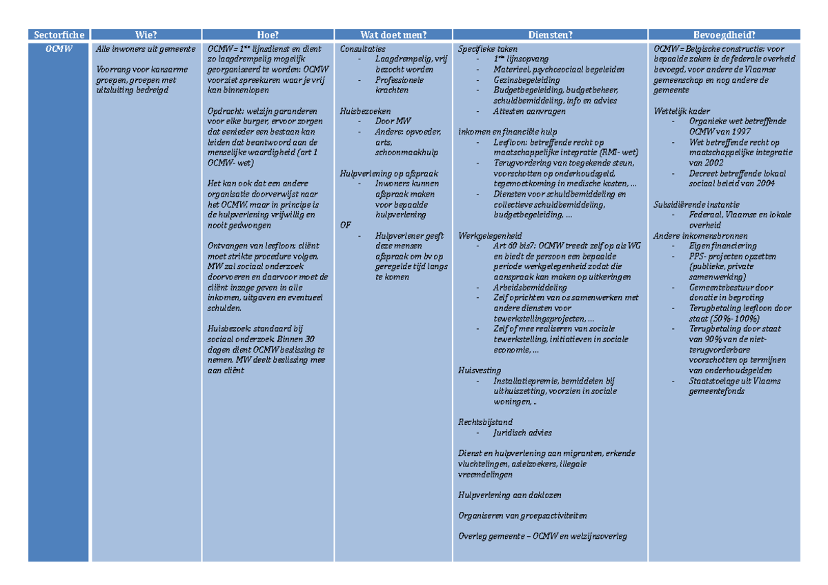 Sociale Kaart Fase 1 - Sectorfiche OCMW Wie? Alle Inwoners Uit Gemeente ...