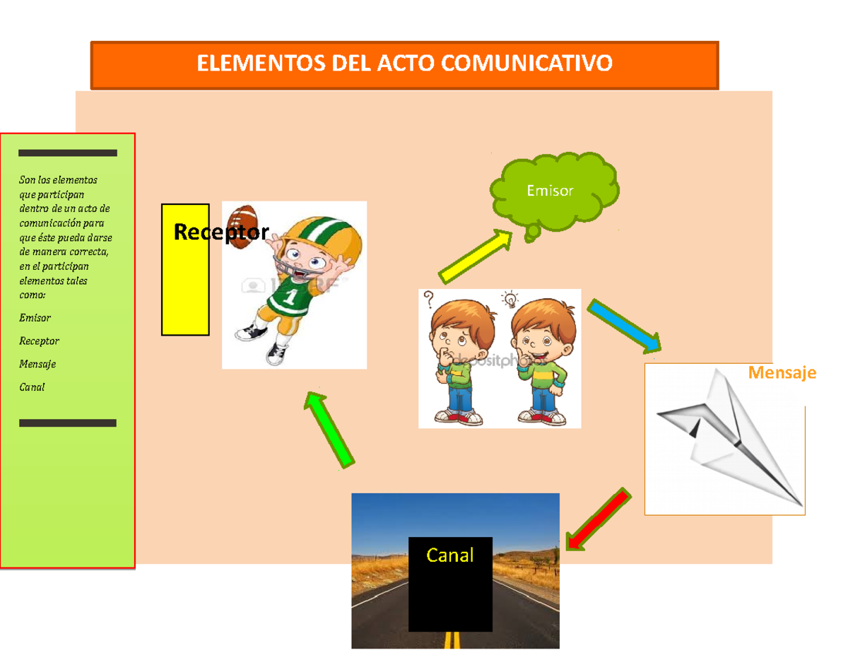 coe-ad-u1-osfs-comunicaci-n-oral-y-escrita-elementos-del-acto