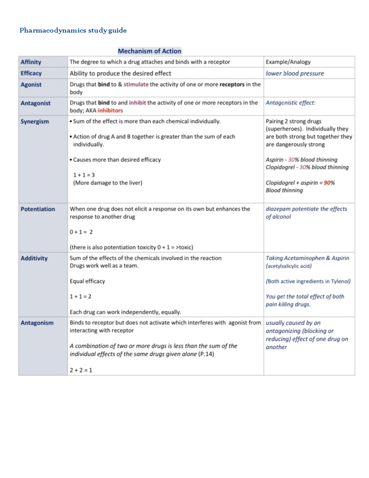 Pharm notes - weeks 1-3 - lecture note to prepare for test ...