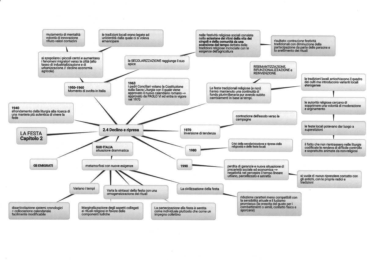 Riassunto Capitolo Per Capitolo Libro Ciò Che Infinito Non è Riassunto Capitolo 2 Parte 2.4 per esame di storia delle religioni