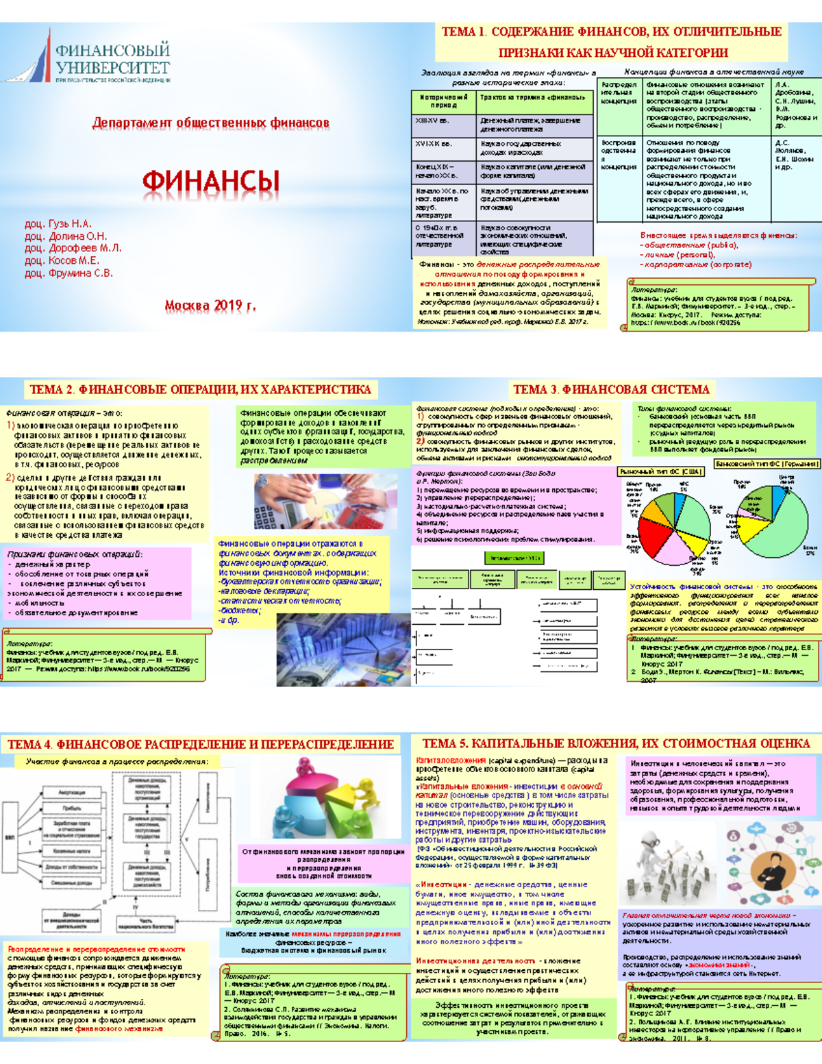 Финансы общественных объединений презентация