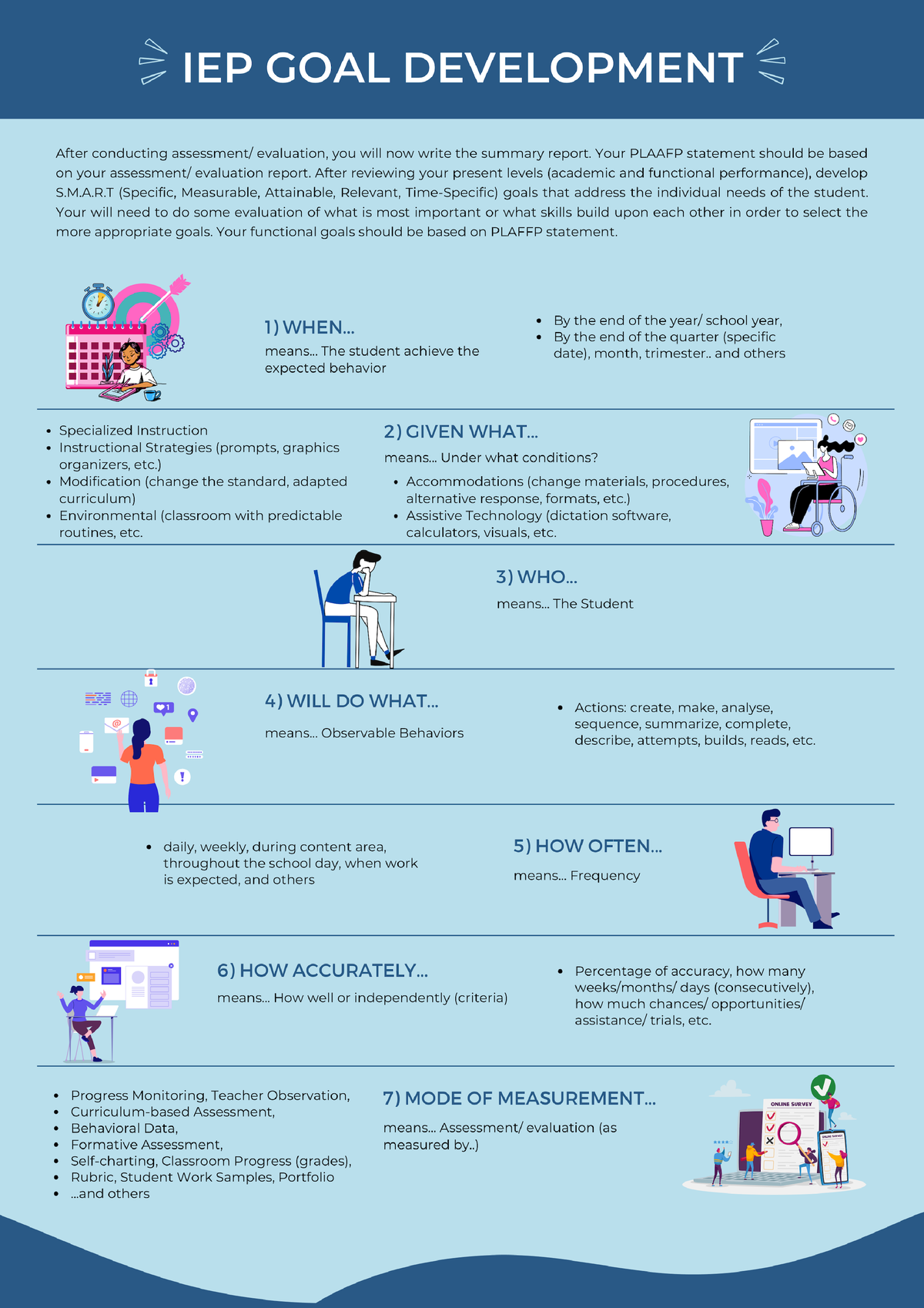 Iep Goal Development - Education - Studocu