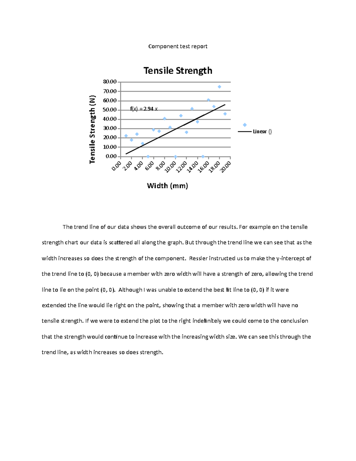 Component test report Mandatory programming assignment! These takes