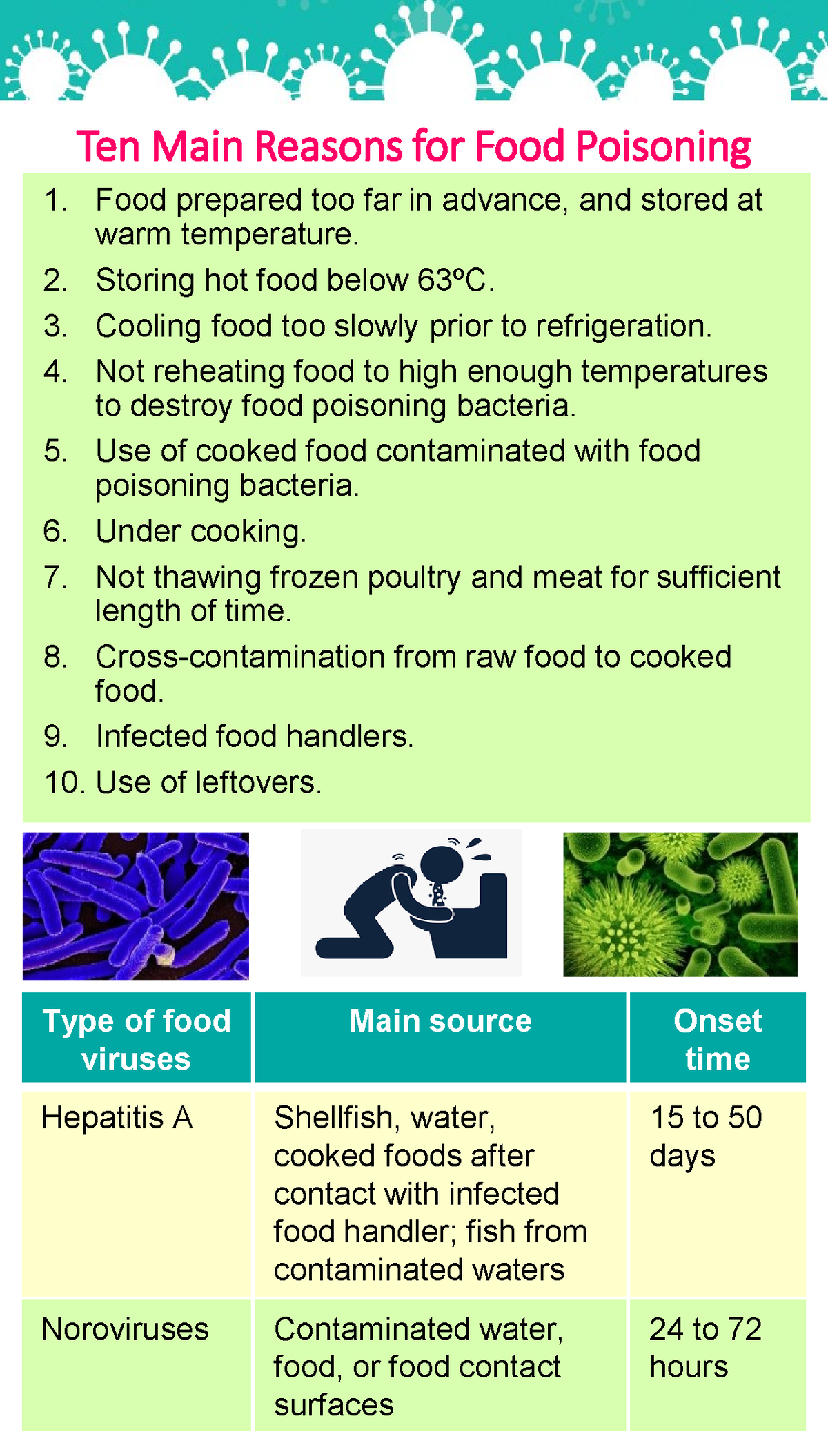 food-safety-booklet-dr-simranpreet-gadvasu-9-ten-main-reasons-for