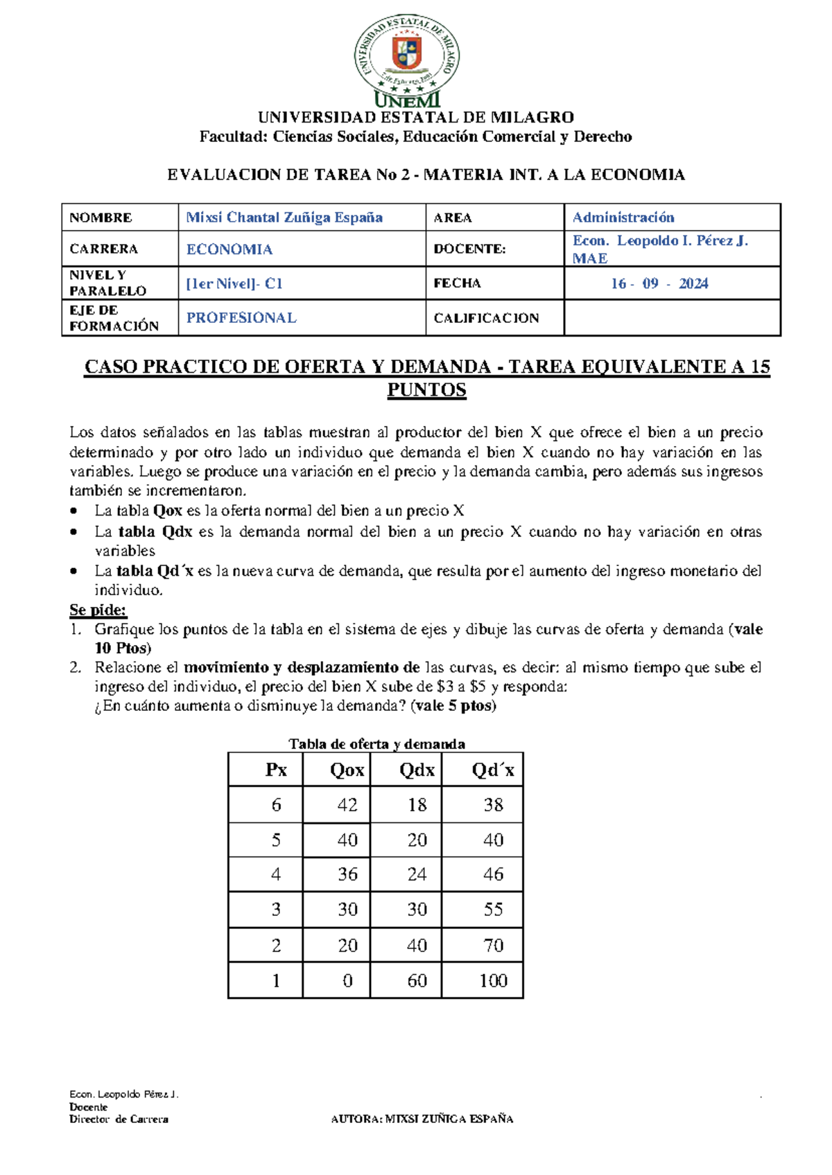 Taller 2- Mixsi Zuñiga España 1ER C1 - Facultad: Ciencias Sociales ...