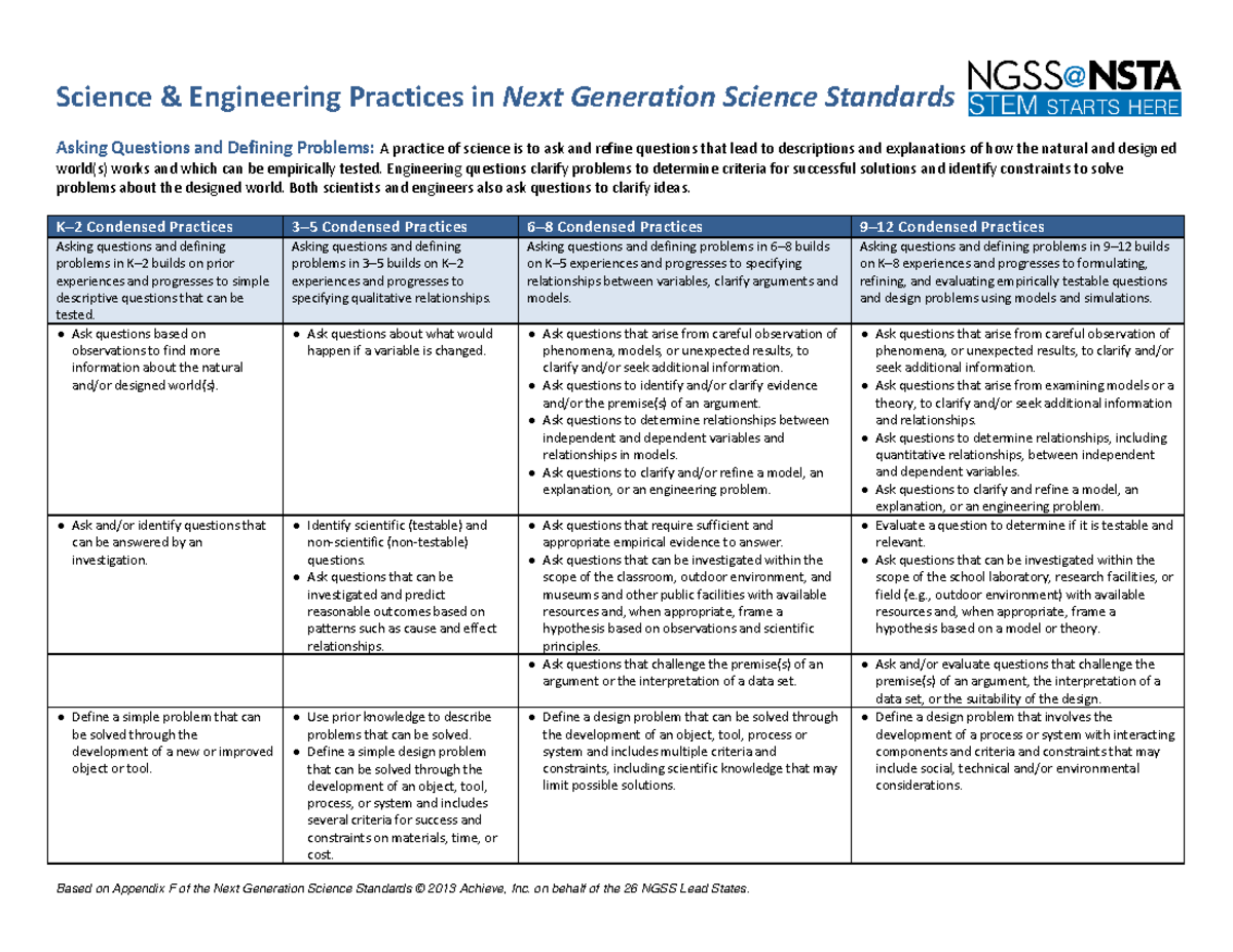 Matrix For K12 Progression Of Science And Engineering Practices In