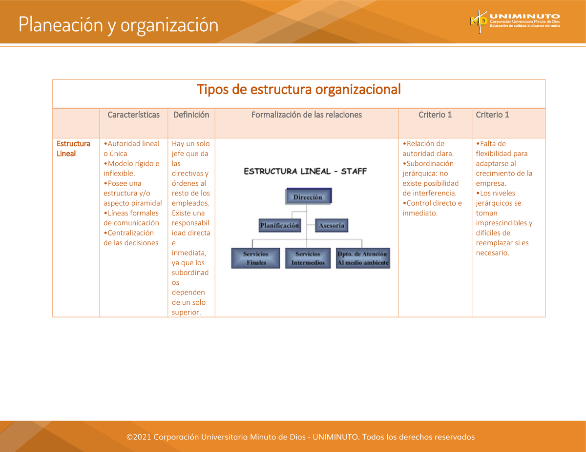 Cuadro Comparativo Estructuras Y Organigramas Tipos De Estructura 4834