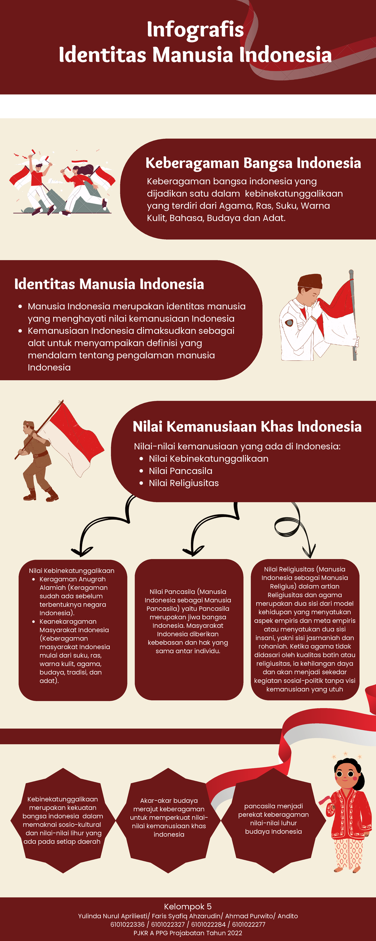 T3 Demonstrasi Kontekstual Infografis Identitas Manusia Indonesia Filosofi Pendidikan 1292