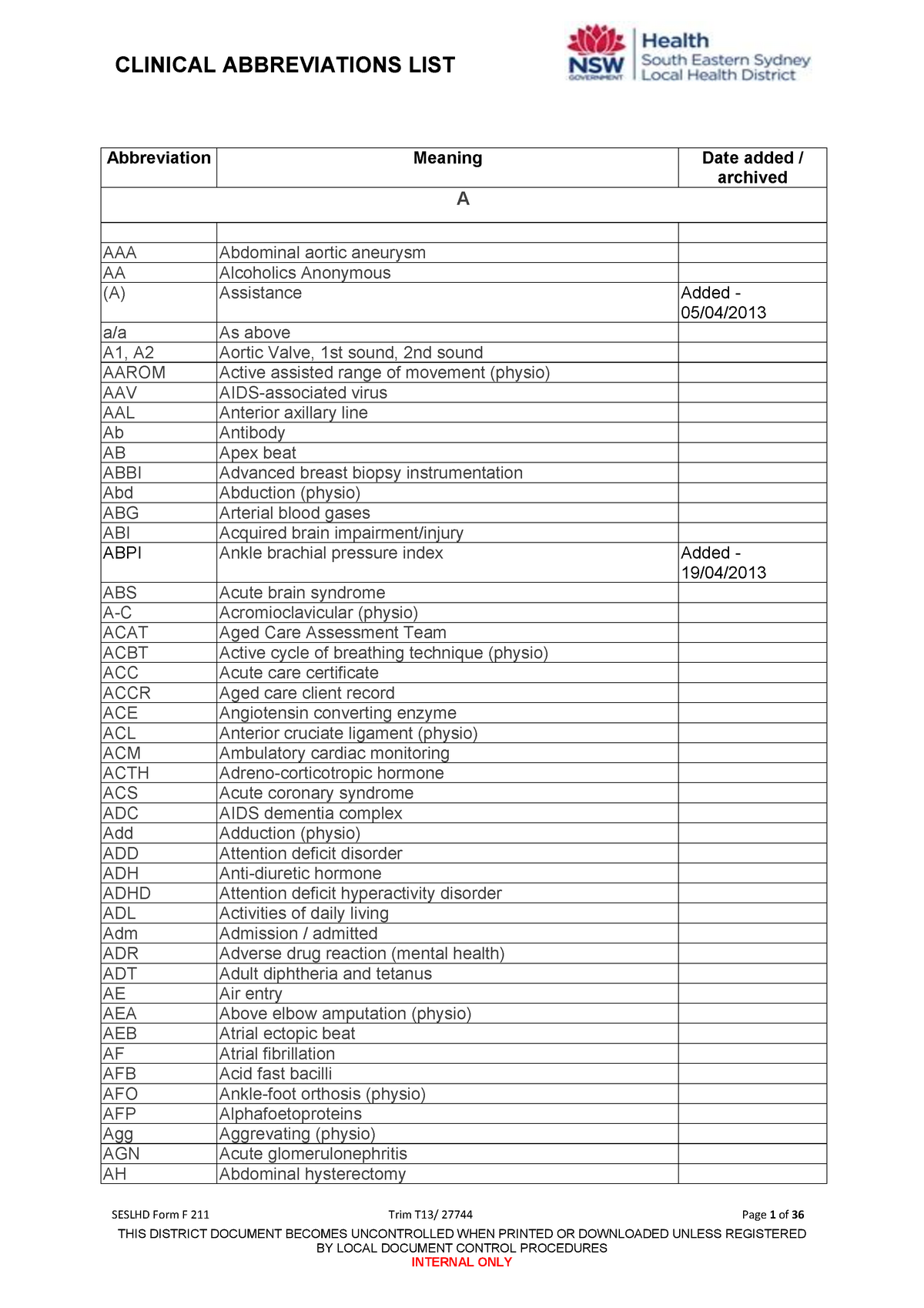 clinical-abbreviations-list-clinical-abbreviations-list-abbreviation