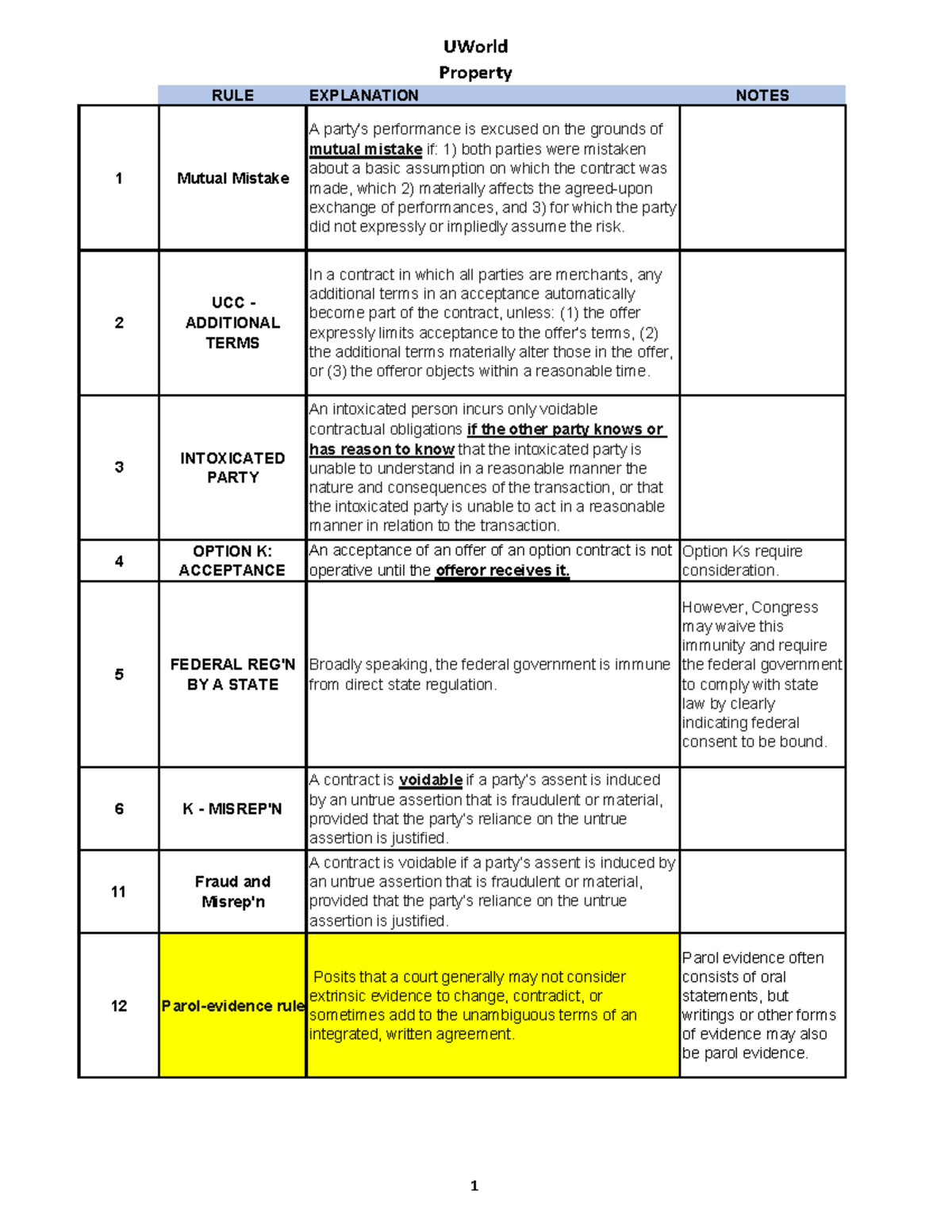 Contracts Property Rule Explanation Notes 1 Mutual Mistake A Party S Performance Is Excused On Contracts Property Rule Explanation Notes 1 Mutual Mistake A Party S Performance Is Excused On